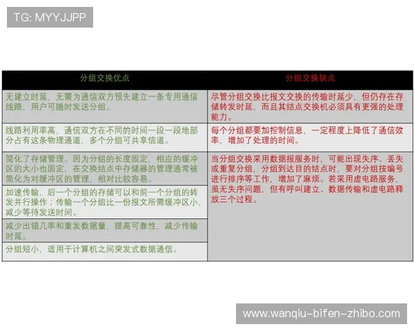 必发数据怎么分析波胆避坑防骗技巧 必发数据怎么分析波胆避坑防骗技巧
